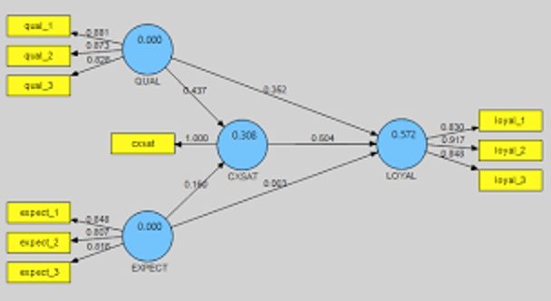 Scale Development and Structural Equation Modelling using SmartPLS (With One Month Licence Key sponsored by SmartPLS, Germany)